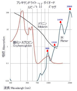 レーザー吸収率曲線