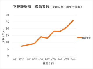 下肢静脈瘤ができやすい人の特徴とは？