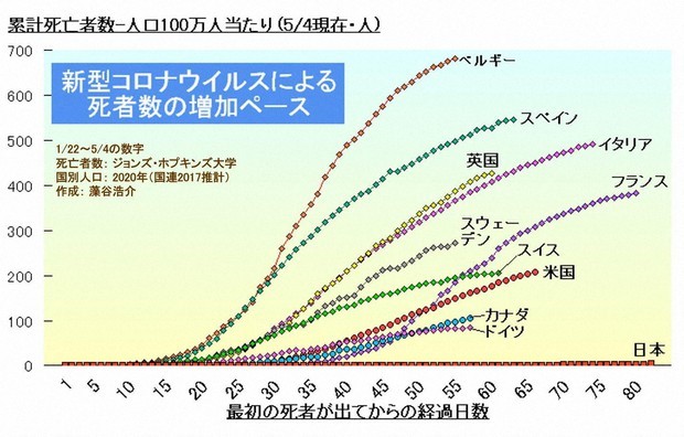 新型コロナ感染症 Covid 19の新たな蔓延を防ぐために その1 北青山dクリニック