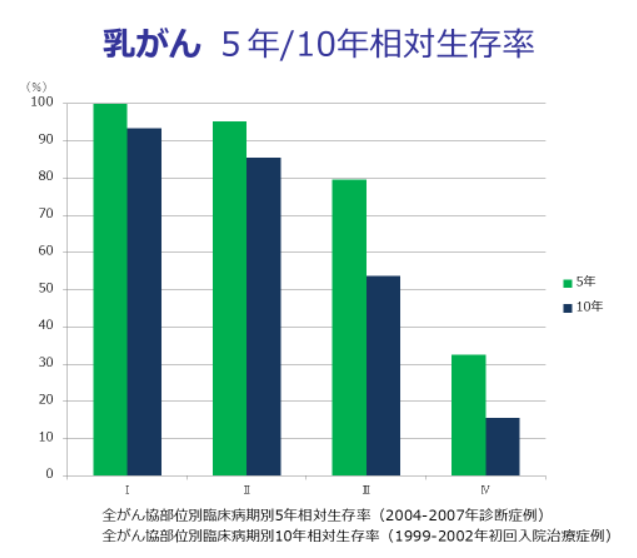 乳がんとは 北青山dクリニック