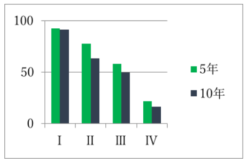 子宮がん卵巣がんとは 北青山dクリニック