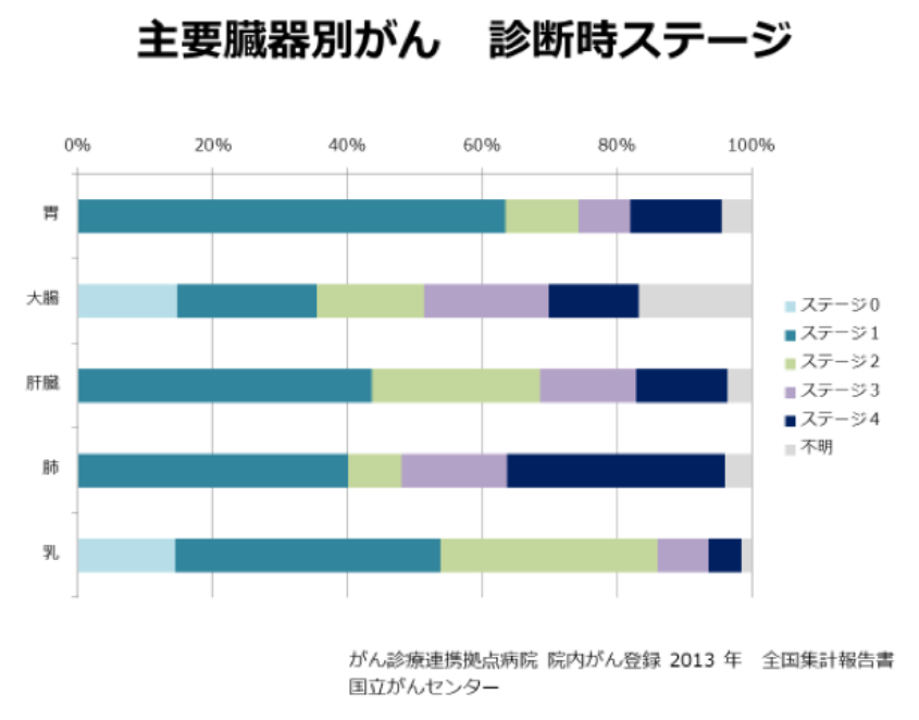 肺がんとは 北青山dクリニック