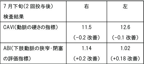 治療後