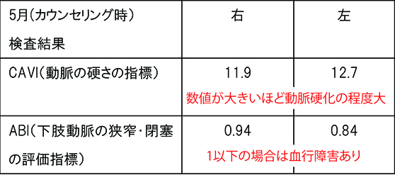 治療前